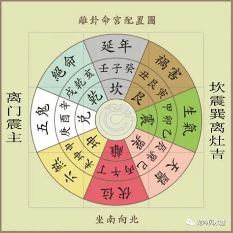 八宅风水吉凶方位解析 茆尚勳